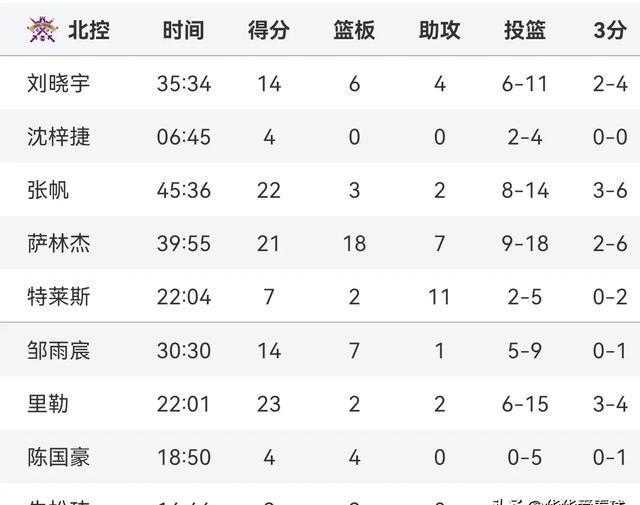 风云突变!北京首钢转会期强势反弹,CBA季后赛版图或变,引发热议,年轻球员得到机会的简单介绍leyu sports